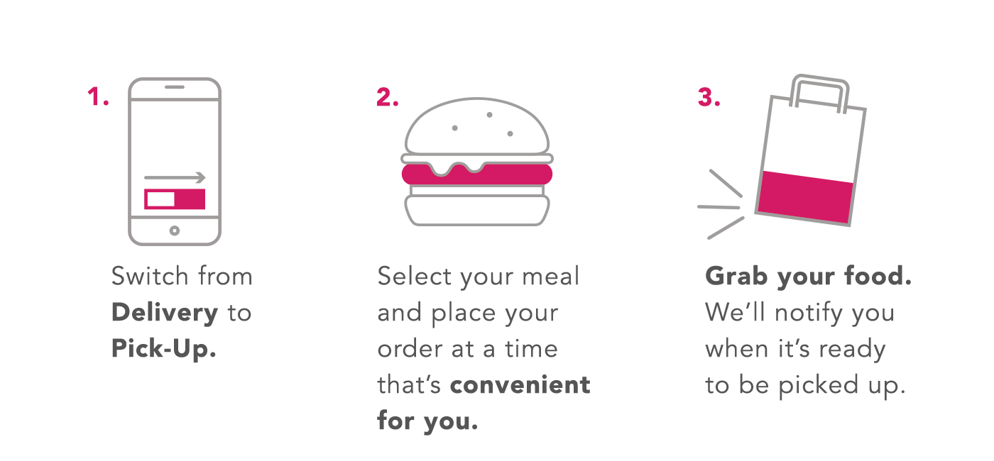 Steps and explanation on how to use Pick-Up at foodora.ca