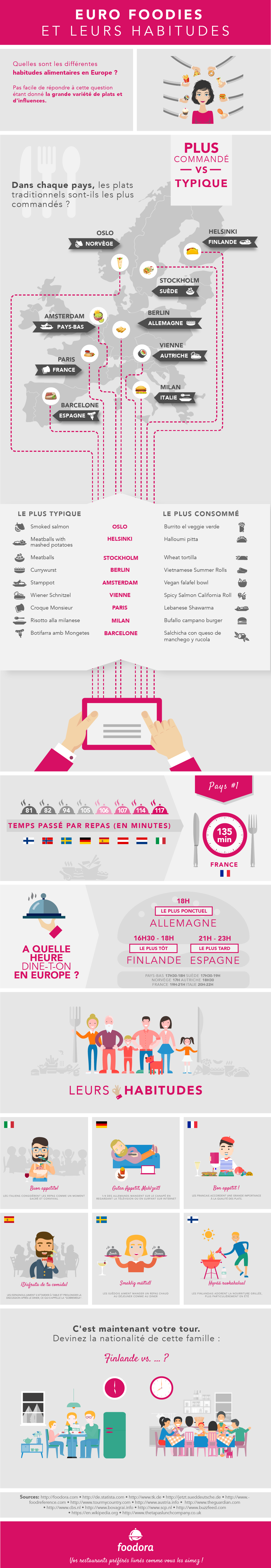Euro Foodies Infographie