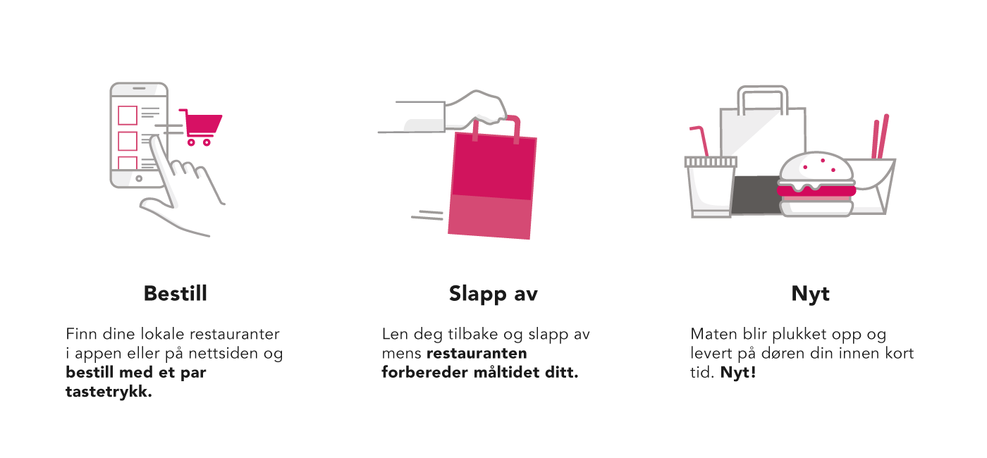 About foodora.no